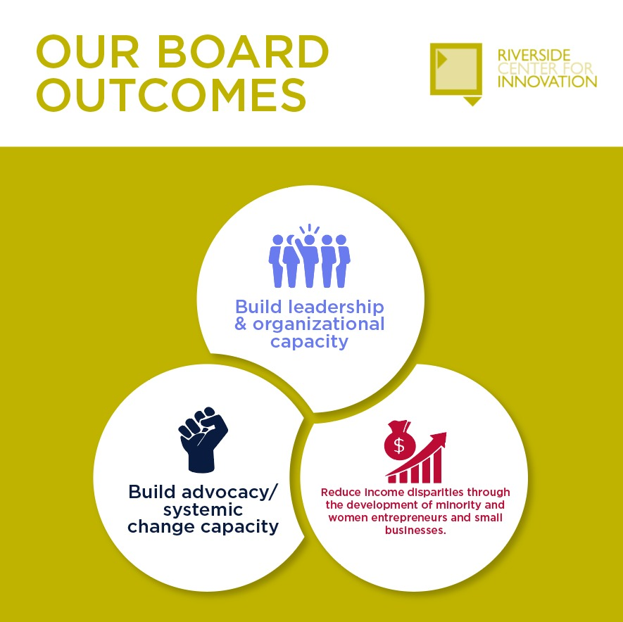 Graphic titled 'Our Board Outcomes' listing three goals: build leadership and organizational capacity; build advocacy and systemic change capacity; and reduce income disparities through the development of minority and women entrepreneurs and small businesses.